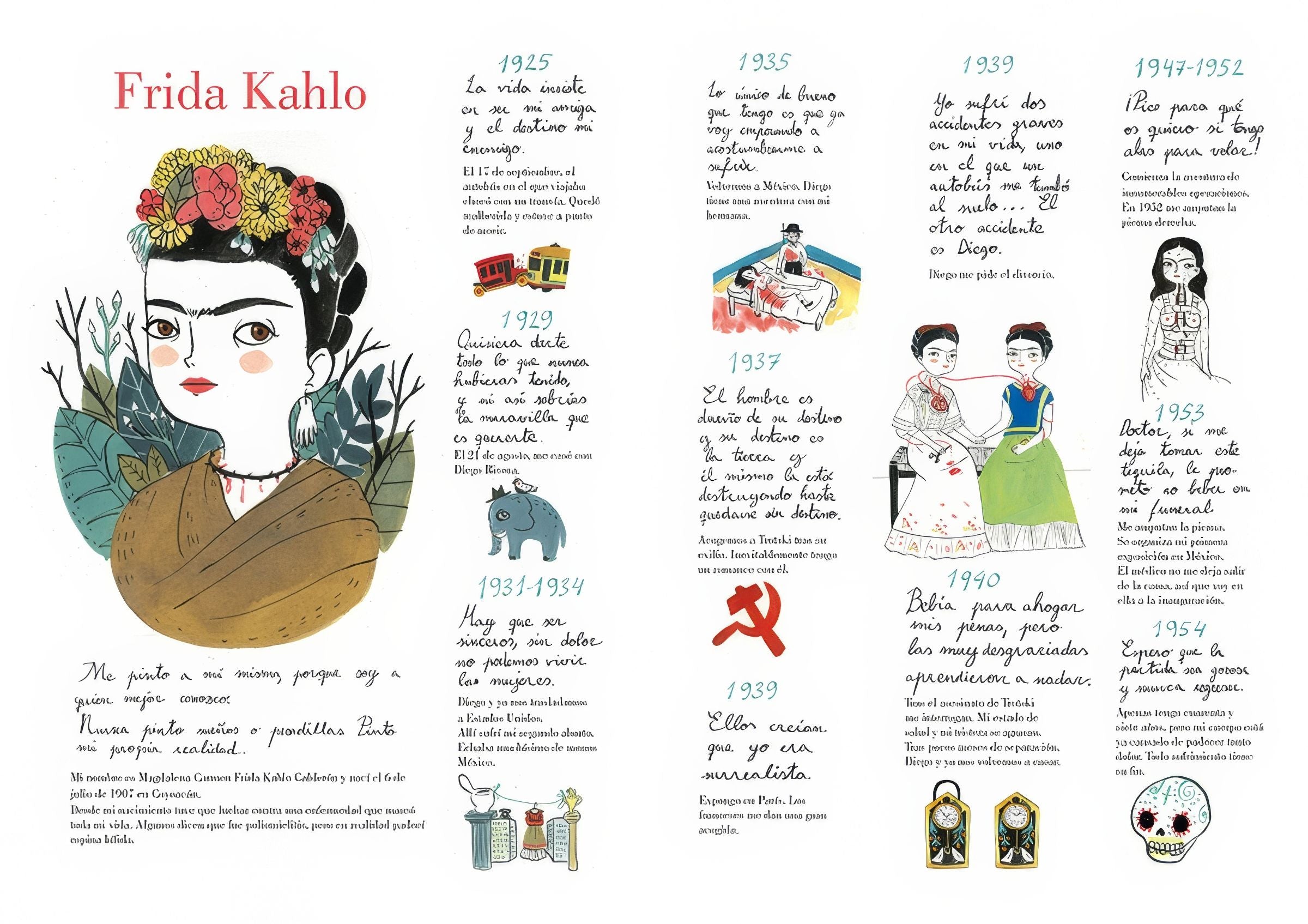 Frida Kahlo. Una biografía - Plastic Books